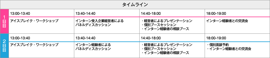 タイムライン